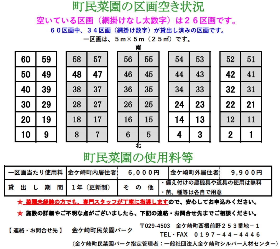 2図