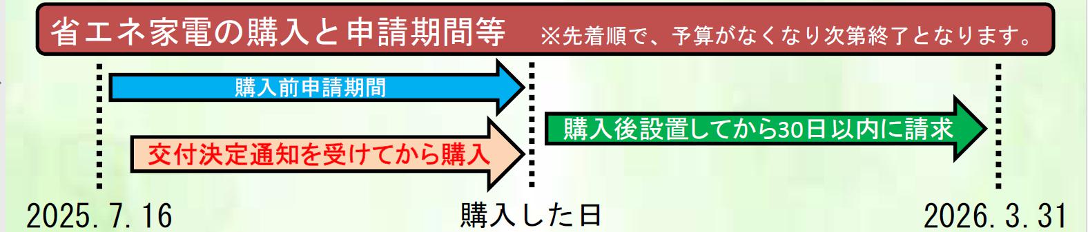 申請期間