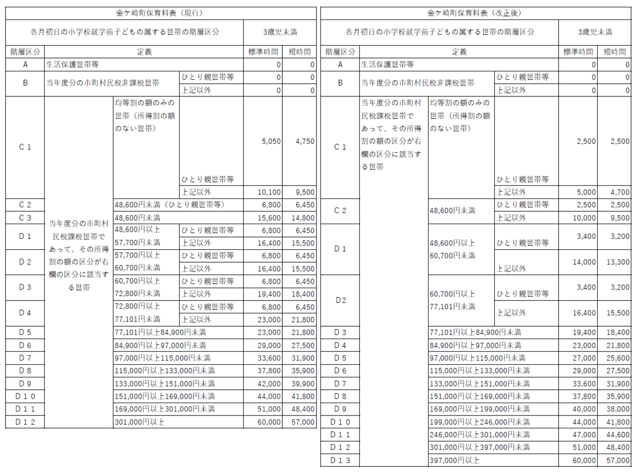 保育料表