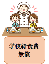 学校給食費無償